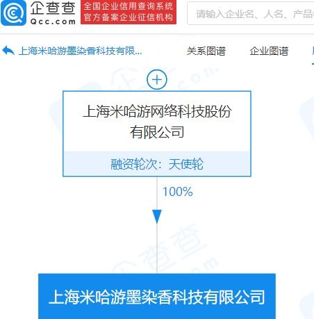 米哈游上海設立新公司，加速動漫游戲開發戰略布局